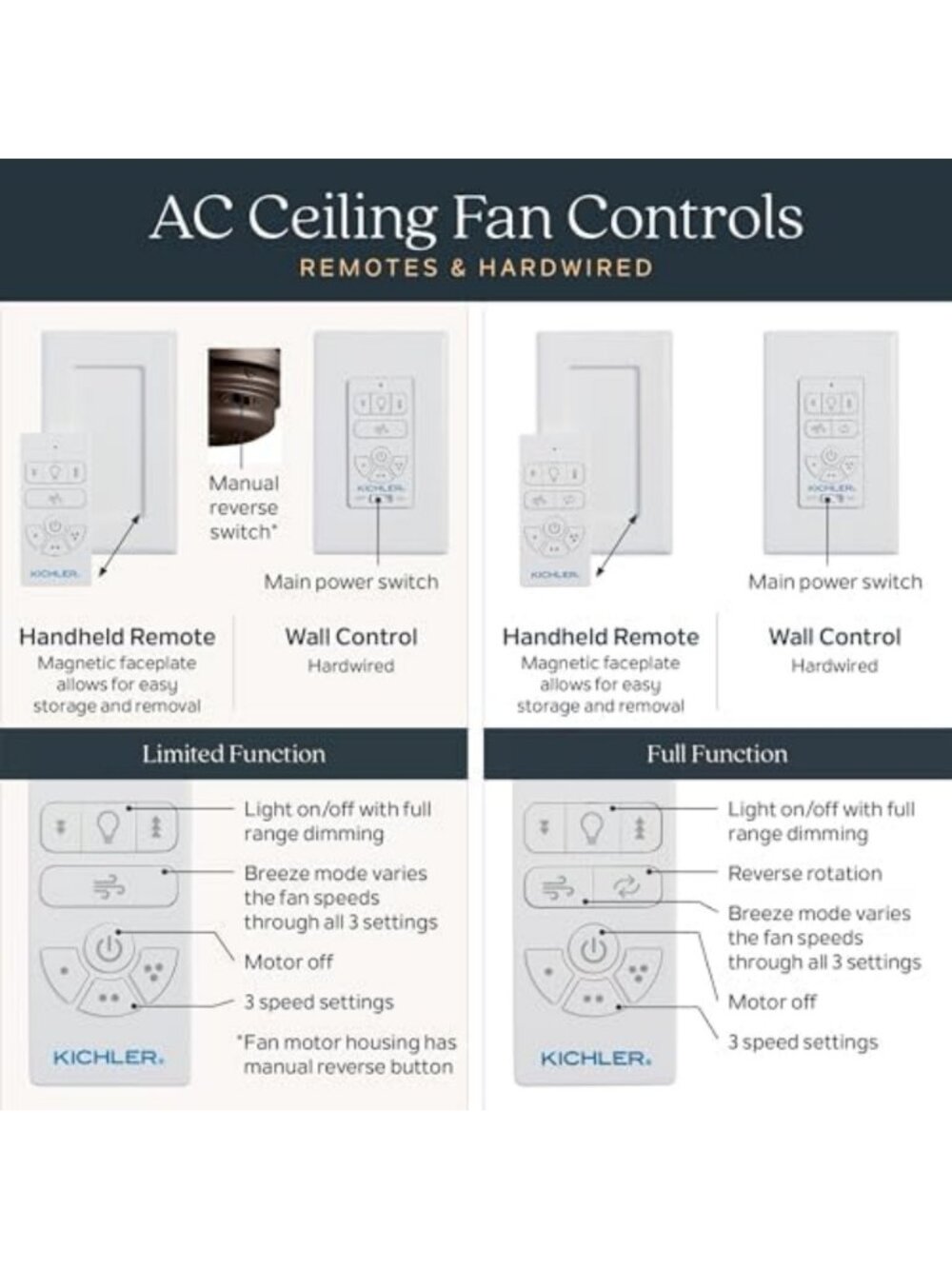 Universal 3-Speed Ceiling Fan Remote Control Kit - Easy Installation - Picture 5 of 6